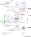 Diagramme flux agriculture.png